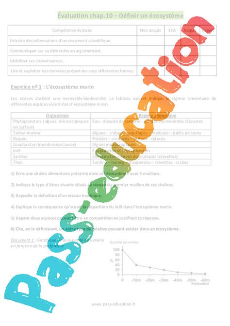 Evaluation SVT 5ème Bilan et controle corrigé pdf à imprimer