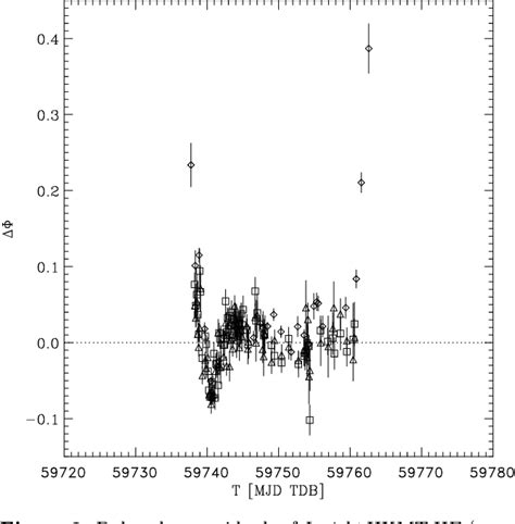 PDF Broadband X Ray Timing And Spectral Characteristics Of The