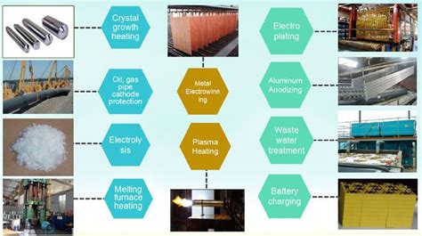 What Are The Applications Of Rectifiers/DC Power Supplies? - Knowledge Articles - News - Green ...