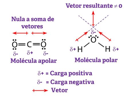 Tetracloreto De Carbono Polar Ou Apolar