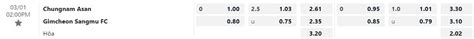 Soi kèo Chungnam Asan vs Gimcheon Sangmu Hạng 2 Hàn quốc
