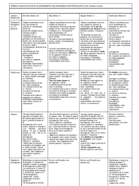 Rubrica Para Protocolo De Investigación Pdf Hipótesis Adjetivo