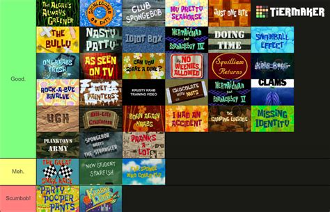 My Spongebob Season 3 Tier List By Dakotaxanimations On Deviantart