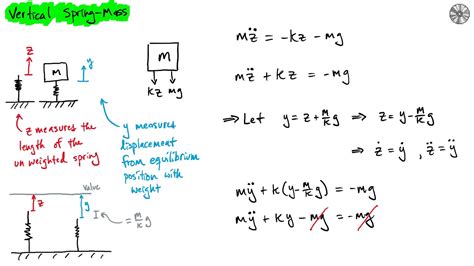 Spring Mass Damper System Equation - snugtips