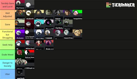 Discourse Mental Illness Tier List Community Rankings TierMaker