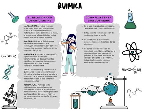 Cuadro comparativo de la química y su relación con otras ciencias