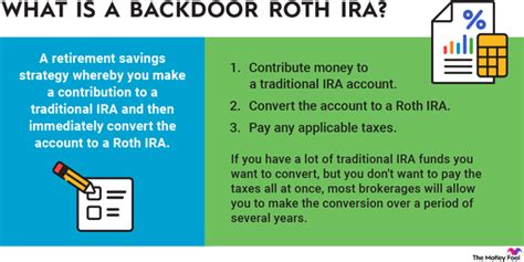 Roth IRA Rules Contribution Limits And How To Get Started The