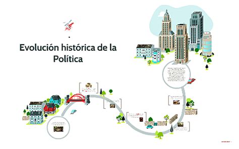 Evolución histórica de política timeline Timetoast timelines