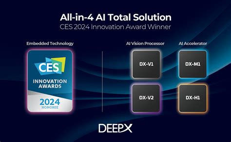 DEEPX Unveils All In 4 AI Total Solution At CES 2024 Four AI Chips