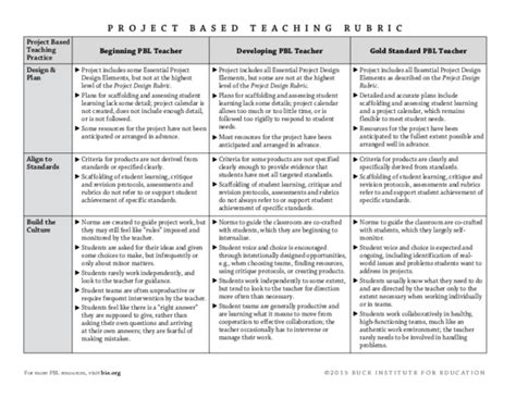 Pdf Aproject Based Teaching Rubric 2m34w0g