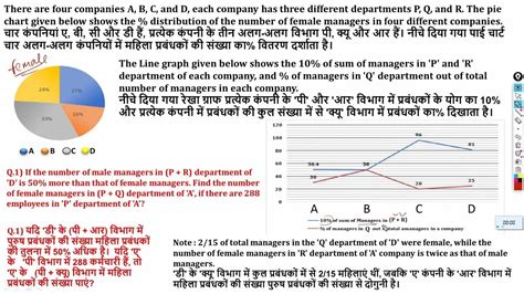 Sbi Clerk Mains Data Interpretation I High Level Di Set I Real