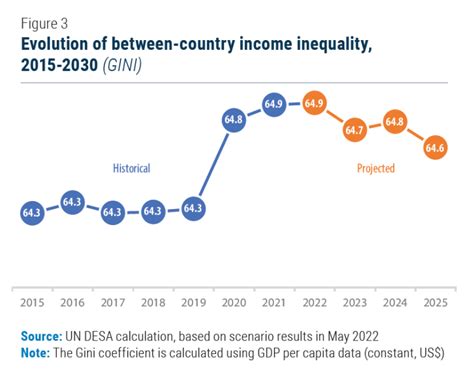 UN DESA Policy Brief No 137 Ensuring SDG Progress Amid Recurrent