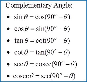 Trigonometry Table Sin Cos Tan