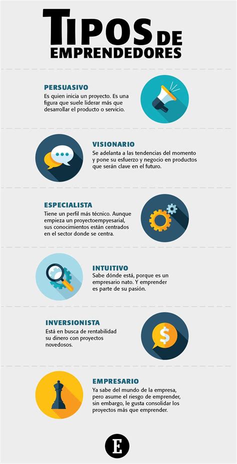 Infografía 6 Tipos De Emprendedores Que Existen Emprendimiento Empresarial Motivación