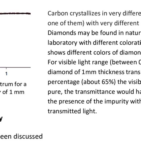 (PDF) Diamond: Optical Properties and Coloration