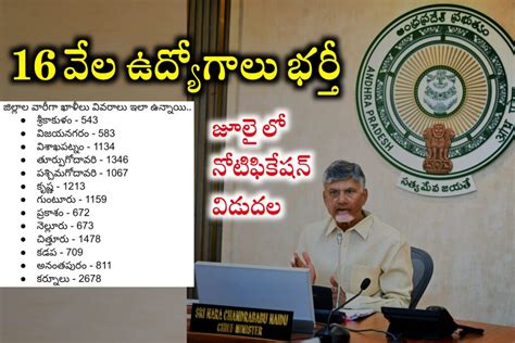 Ap Ap Dsc District Wise