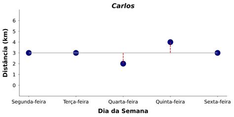 Quais são as medidas de dispersão Exemplos e como calcular