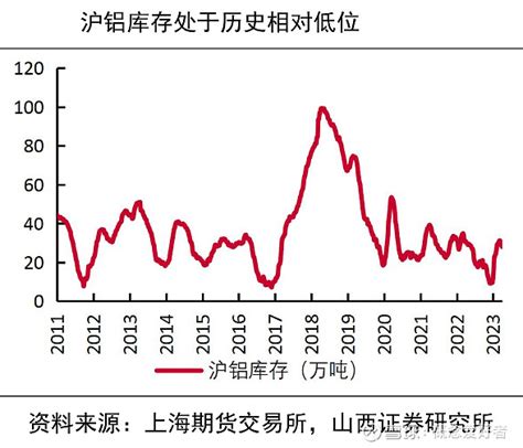 【前瞻系列】供需紧张促铝价新高，电解铝进入高景气周期，产业链深度解读（附股） 前言：前面在《 电解铝系列一》中我简单讲了讲电解铝的需求情况和