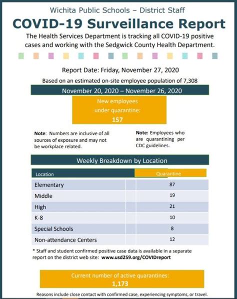 All Usd 259 Students To Go Full Remote Schooling Starting Dec 2 Ksnt