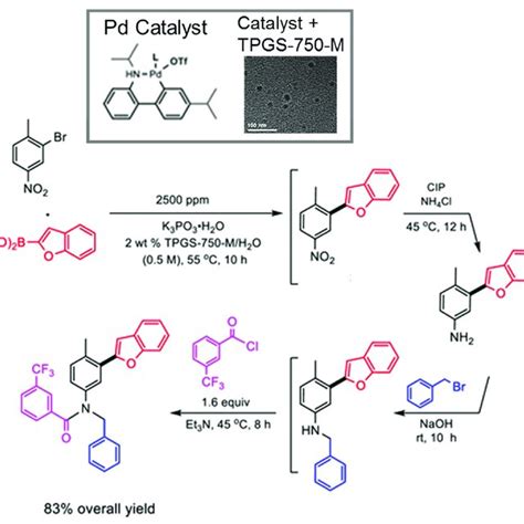 One Pot Four Step Reaction Sequence 1 Suzuki Miyaura Coupling