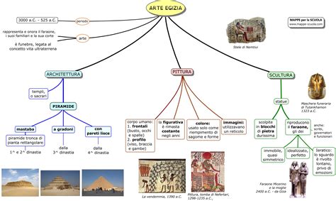 Mappa Concettuale Arte Egizia Mappa Storia Dell Arte Egizia Docsity