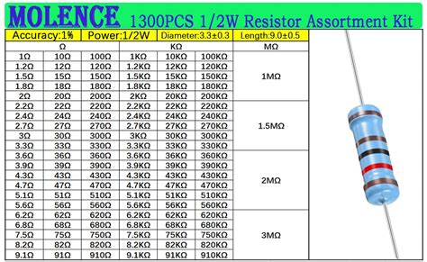 Molence Kit De Resistencias De 130 Valores 1300 Piezas De Resistencias