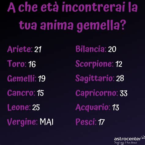 Pin su Segni Zodiacali