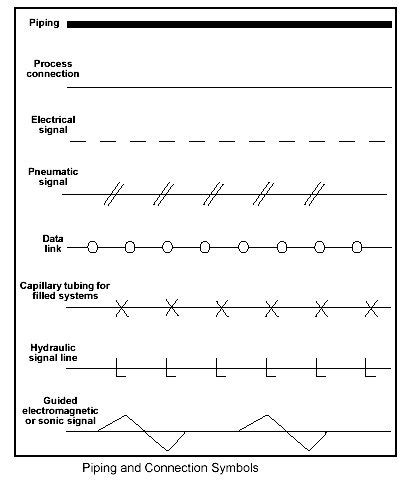 pid symbols isa symbols  loop diagrams