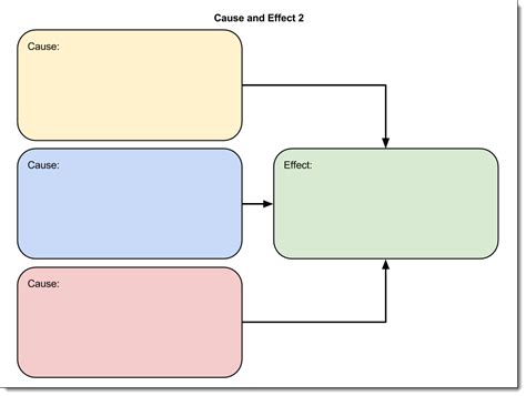graphic organizer template google docs  template