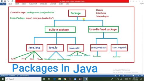 Packages In Java With Example Youtube