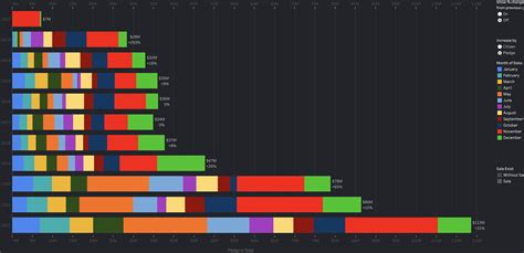 Another record-shattering year in funding - visualised : r/starcitizen