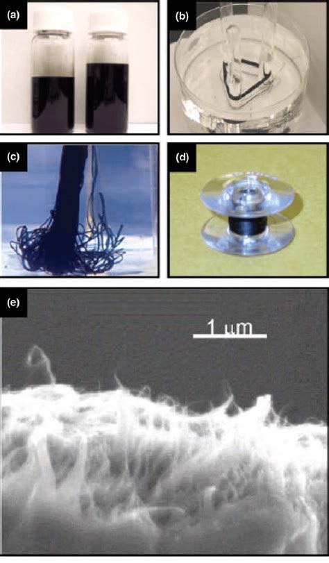 A Stable Swnt Suspension In A Lithium Dodecyl Sulfate Dionized Water