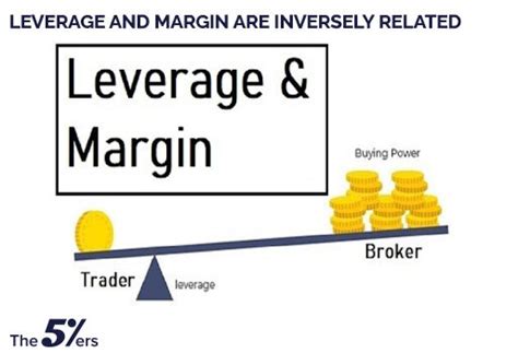 Whats The Relationship Between Margin Leverage