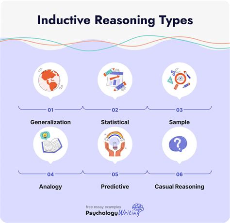 Comparison Of Deductive And Inductive Arguments Whats The Difference