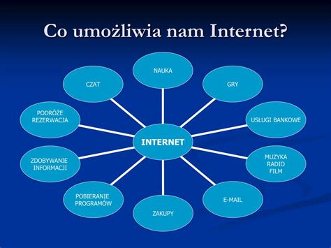 Ppt Internet Jako Ocean Informacji Powerpoint Presentation Free