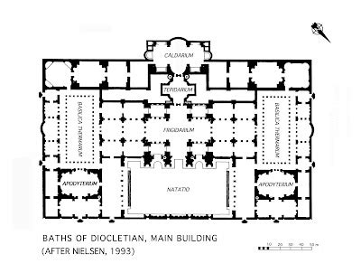 Diocletian Baths: Studying the Baths of Diocletian