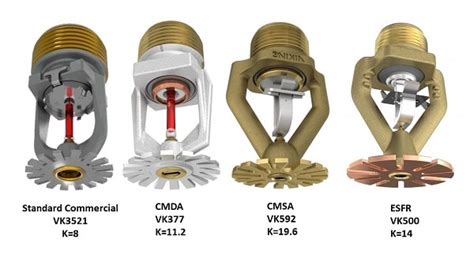 Quick Response Fire Supply What Makes Storage Sprinklers Different Milled