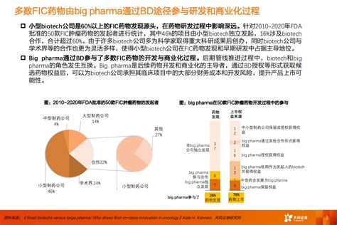 医药生物行业专题研究：中国创新药出海展望 量变积累引发质变 先导研报