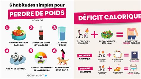 Déficit Calorique Femme Guide Complet pour une Perte de Poids