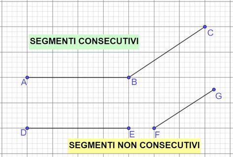 Segmenti Consecutivi E Adiacenti Matematica Facile