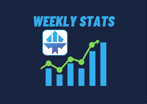 Top Tier Trader S New Weekly Statistics Forex Prop Reviews