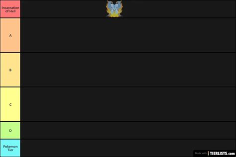 MHW Tier List - TierLists.com