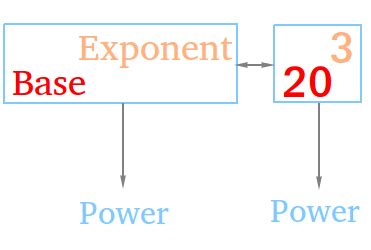 Math Is Power