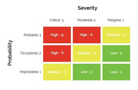 Risk Matrix Diagram