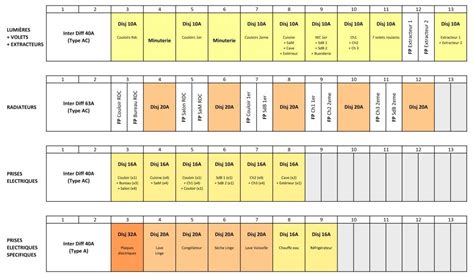 Schema Tableau Electrique Gratuit Bois Eco Concept Fr