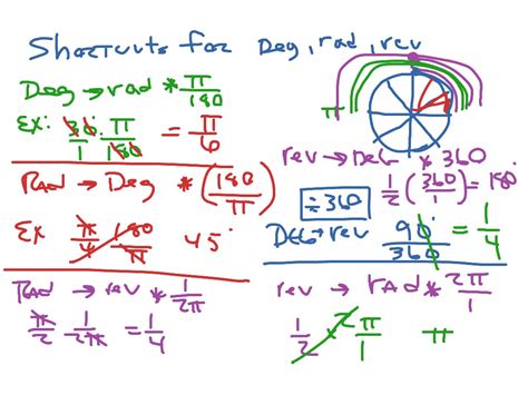 Shortcuts For Unit Circle Problems Math Showme