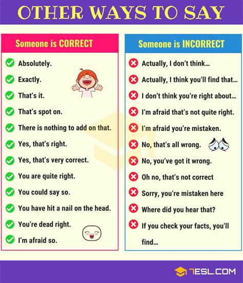 Different Ways To Say Someone Is Correct Or Incorrect