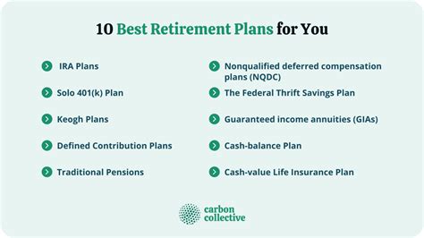 The 10 Best Retirement Plans | Choosing the Right One for You