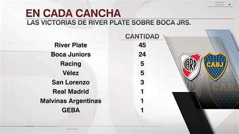 Sportscenter On Twitter Ayer River Gan Su Supercl Sico N Mero