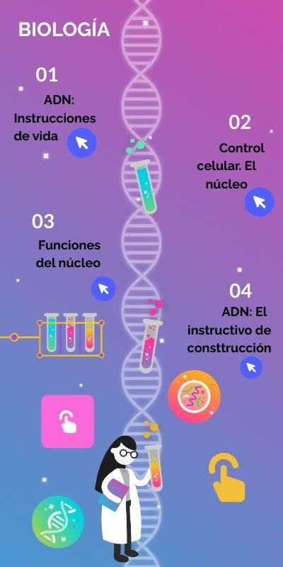 Infografia Biolog A Adn